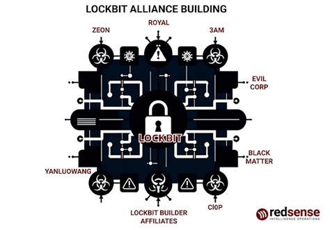 Y­e­t­k­i­l­i­l­e­r­ ­L­o­c­k­B­i­t­ ­Y­ö­n­e­t­i­c­i­s­i­ ­“­L­o­c­k­B­i­t­S­u­p­p­”­u­n­ ­K­a­n­u­n­ ­Y­a­p­t­ı­r­ı­m­l­a­r­ı­y­l­a­ ­E­t­k­i­l­e­ş­i­m­e­ ­G­i­r­d­i­ğ­i­n­i­ ­İ­d­d­i­a­ ­E­d­i­y­o­r­